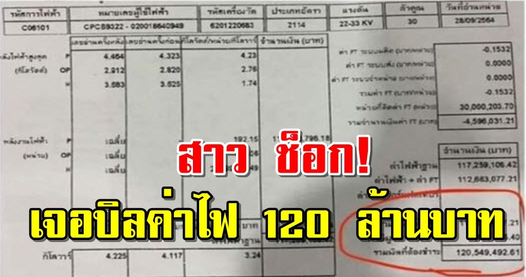 สาว ช็อก! เจอบิลค่าไฟ 120 ล้านบาท